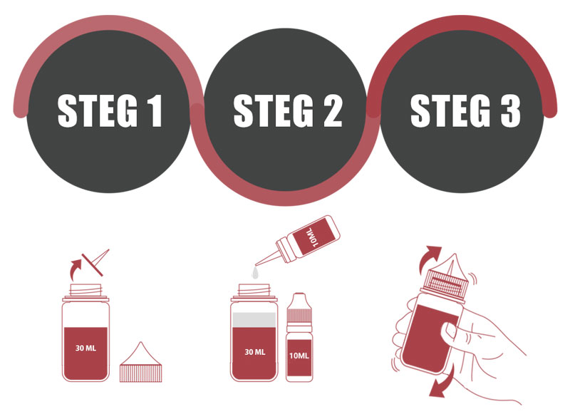 how to make a shortfill
