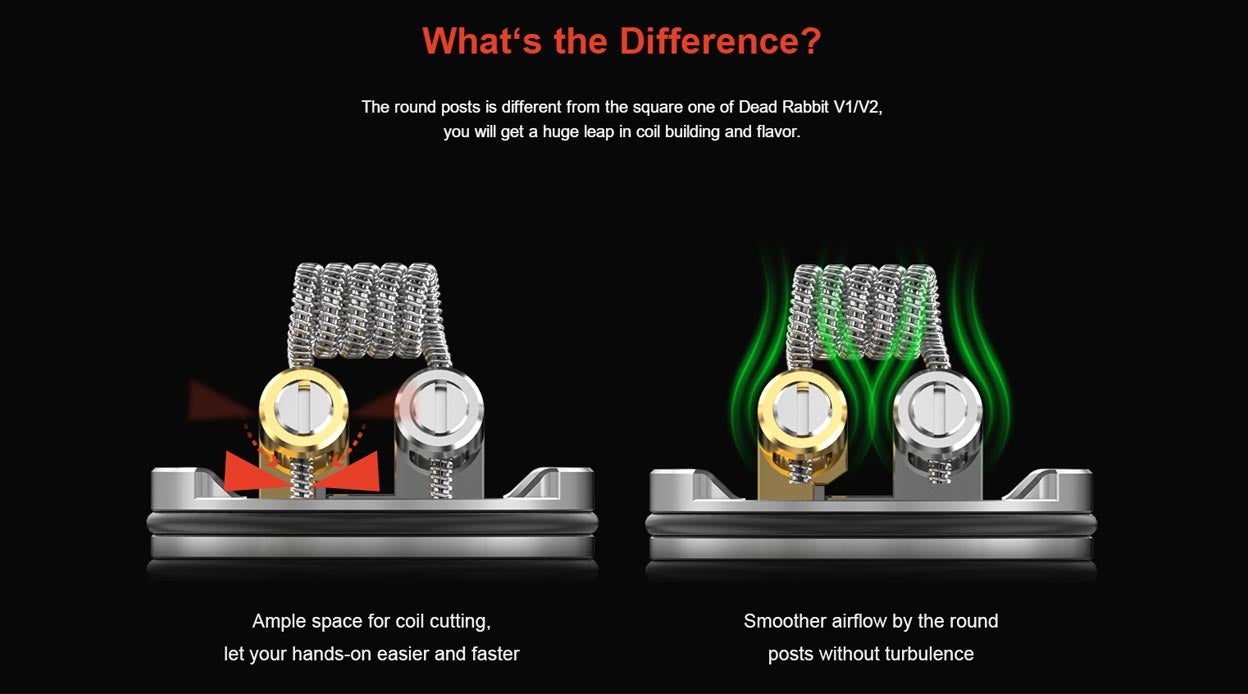 dead rabbit v3 posts explained
